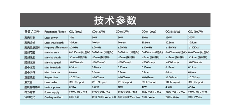 100WCO2二氧化碳激光打標(biāo)機參數(shù)圖